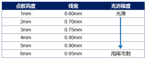 不同高度，線寬和線光滑程度對比